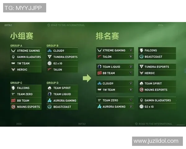 TI13总奖金池突破3000万美元电竞赛事再创新高引发全球关注 TI13总奖金池突破3000万美元电竞赛事再创新高引发全球关注